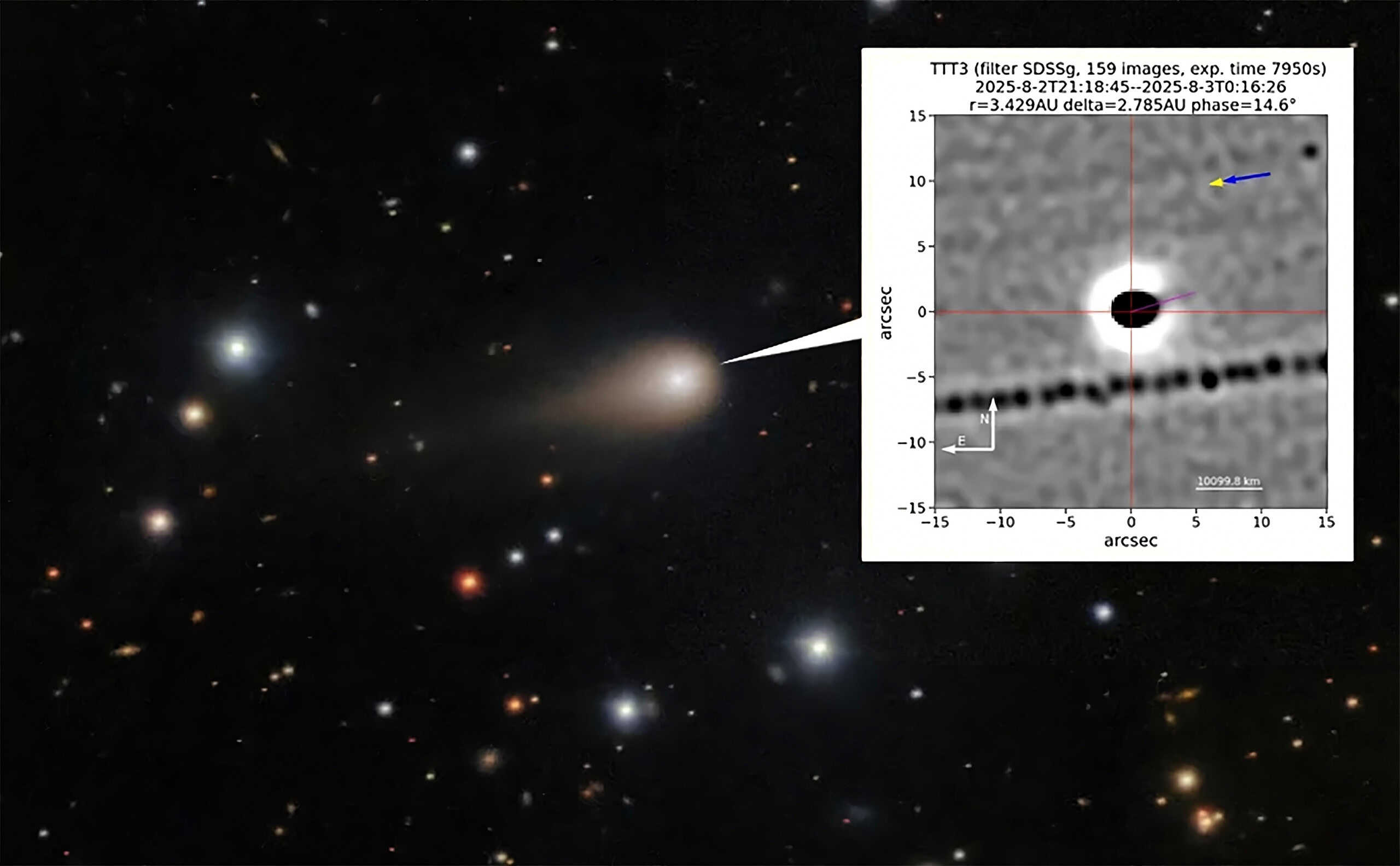 Cometa interestelar 3I/ATLAS exibe jato de gelo e poeira ao se aproximar do Sol - Imagem do artigo