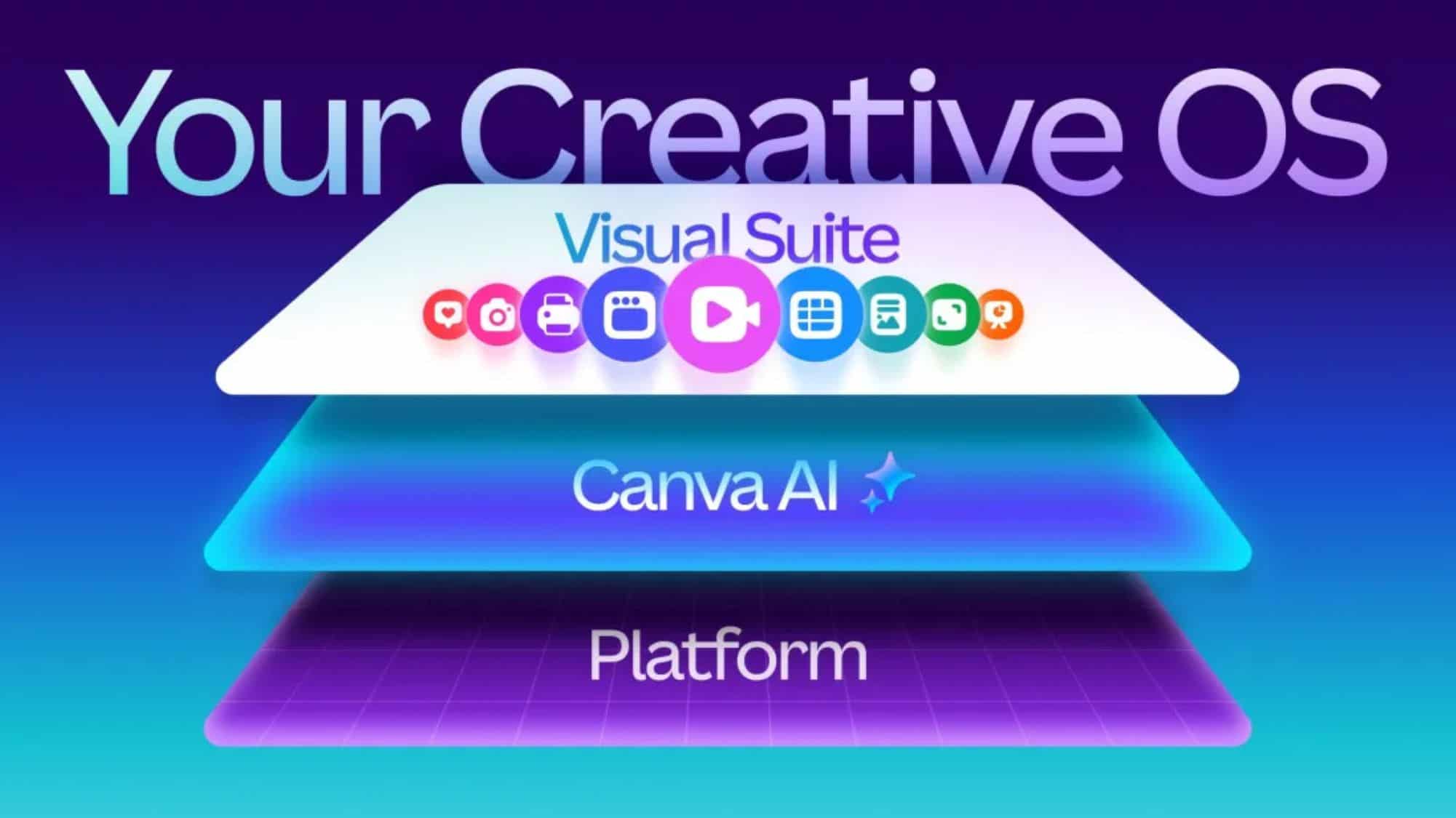 Canva estreia modelo próprio de IA e integra novas ferramentas de design - Imagem do artigo