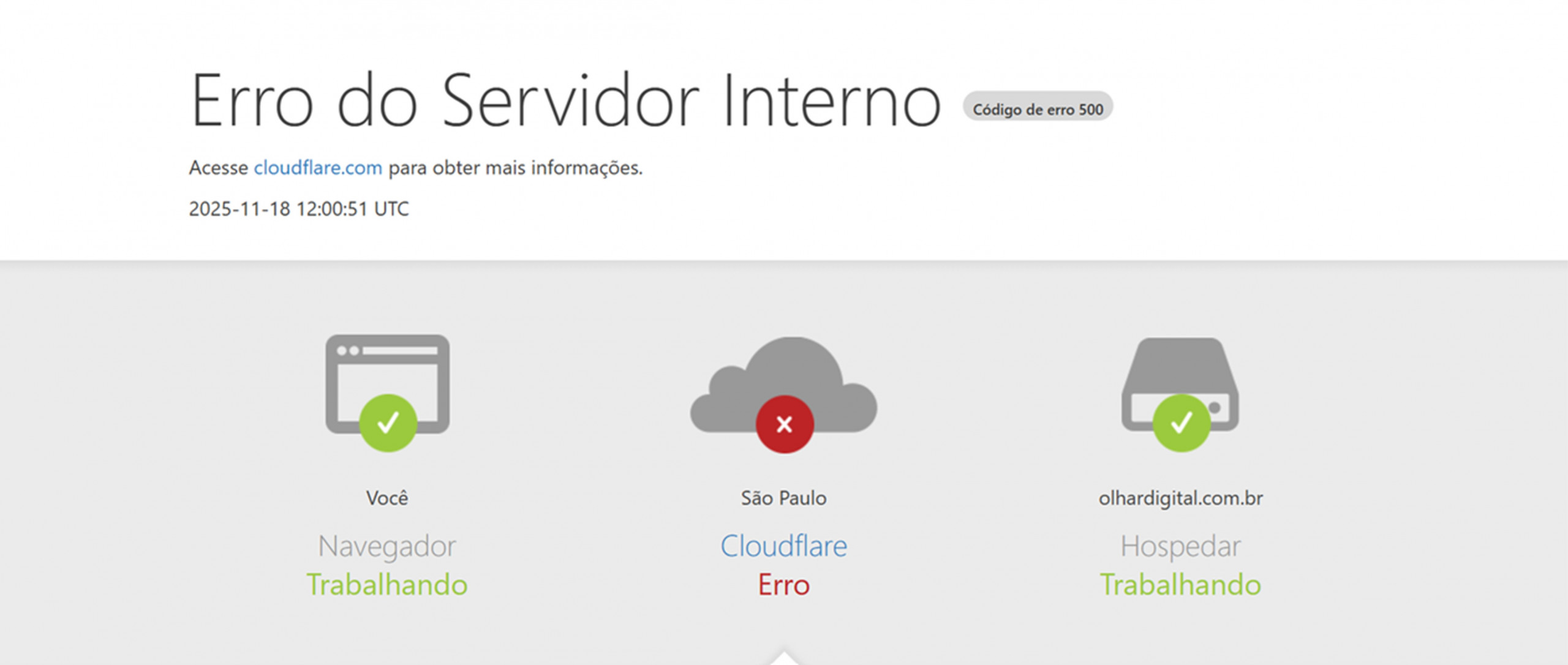 Falha na Cloudflare derruba serviços como X, ChatGPT e WizyThec nesta terça-feira - Imagem do artigo