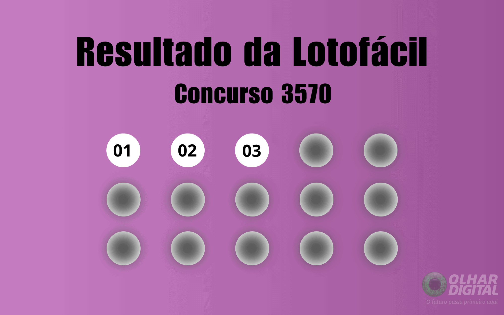 Lotofácil 3570 distribui prêmio de R$ 7 milhões; veja números e ganhadores - Imagem do artigo