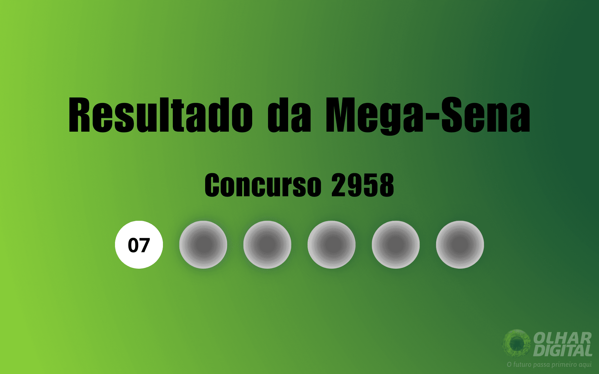 Mega-Sena 2958: prêmio de R$ 13,6 milhões sai para as dezenas 07, 09, 14, 35, 42 e 49 - Imagem do artigo